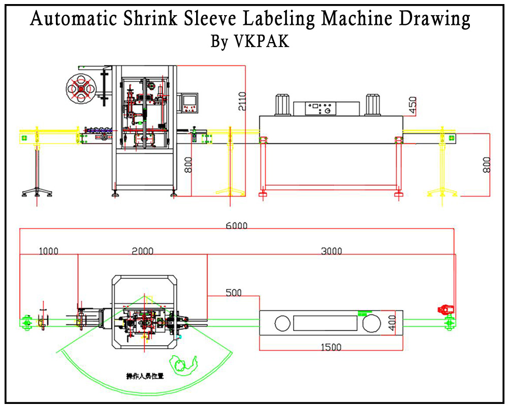 Automatische Sleeve Etiketteermachine Tekening