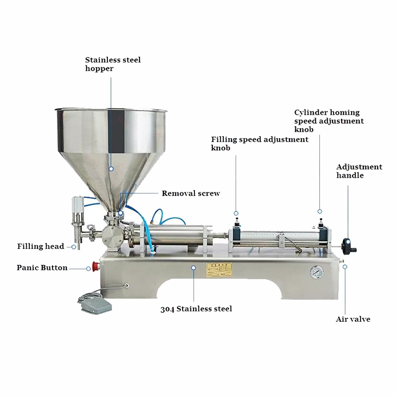 Single-Head-Paste-Filler-Structure
